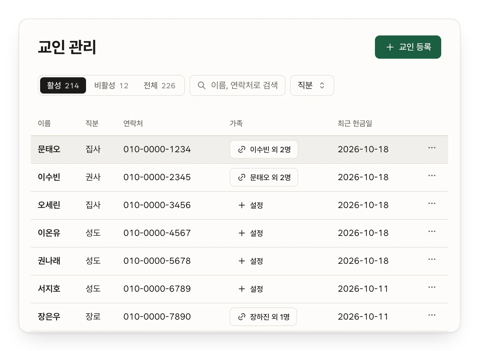 교인 관리 표 예시. 이름, 직분, 연락처, 가족 묶음, 최근 헌금일.