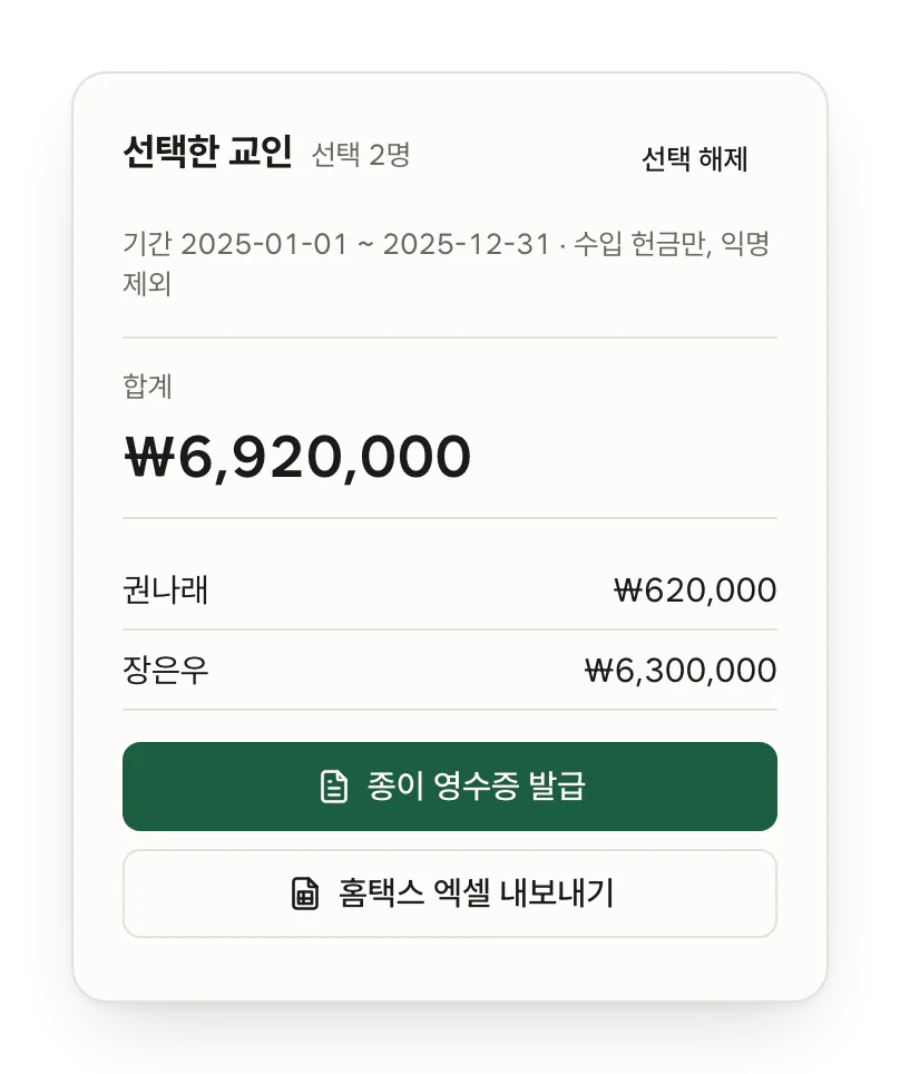 기부금 영수증 발급 창 예시. 고른 교인의 헌금 합계와 종이 영수증 발급, 홈택스 엑셀 내보내기 단추.
