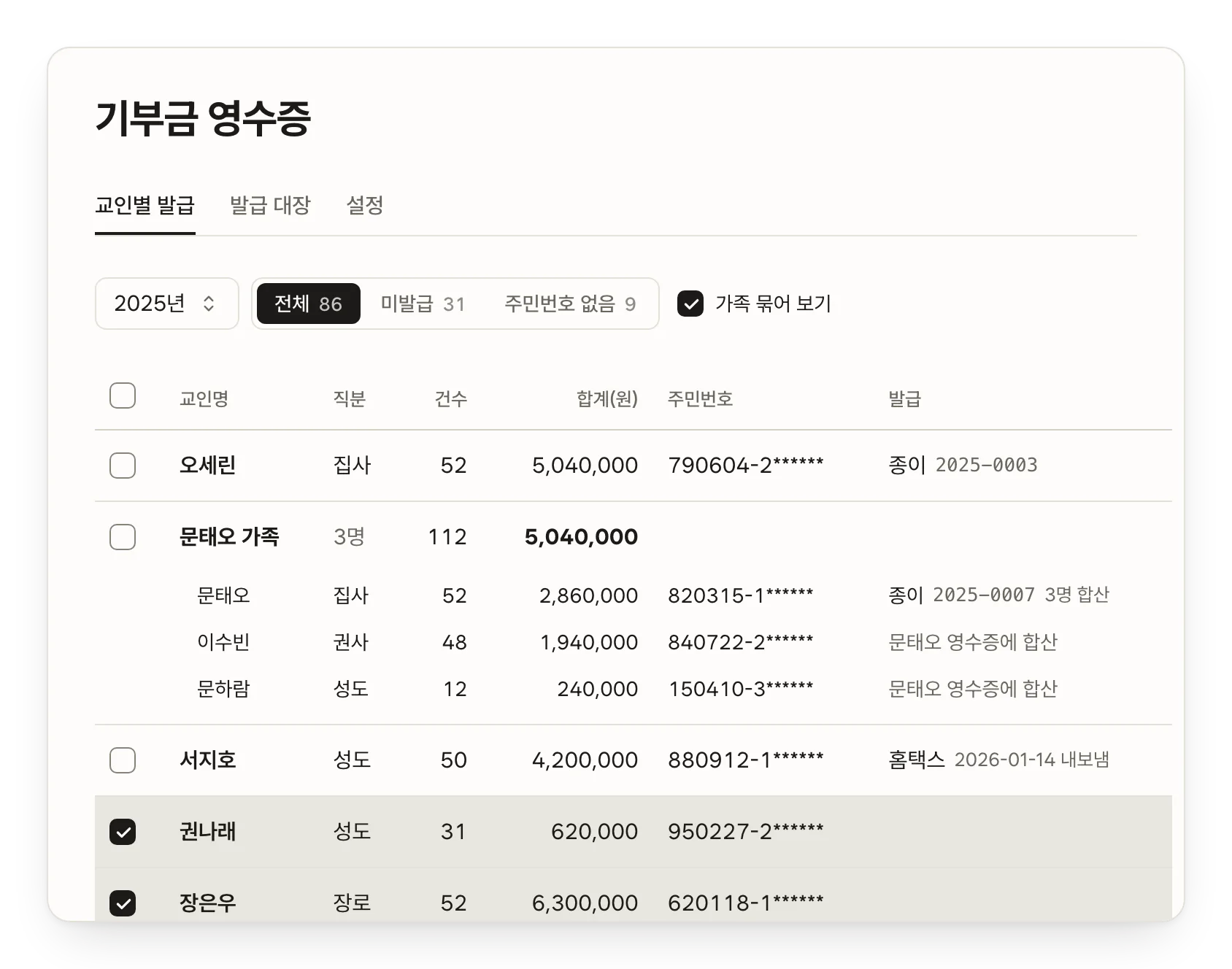 기부금 영수증 교인별 발급 표 예시. 가족 세 명의 헌금이 대표자 명의 영수증 한 장으로 합산된 모습.