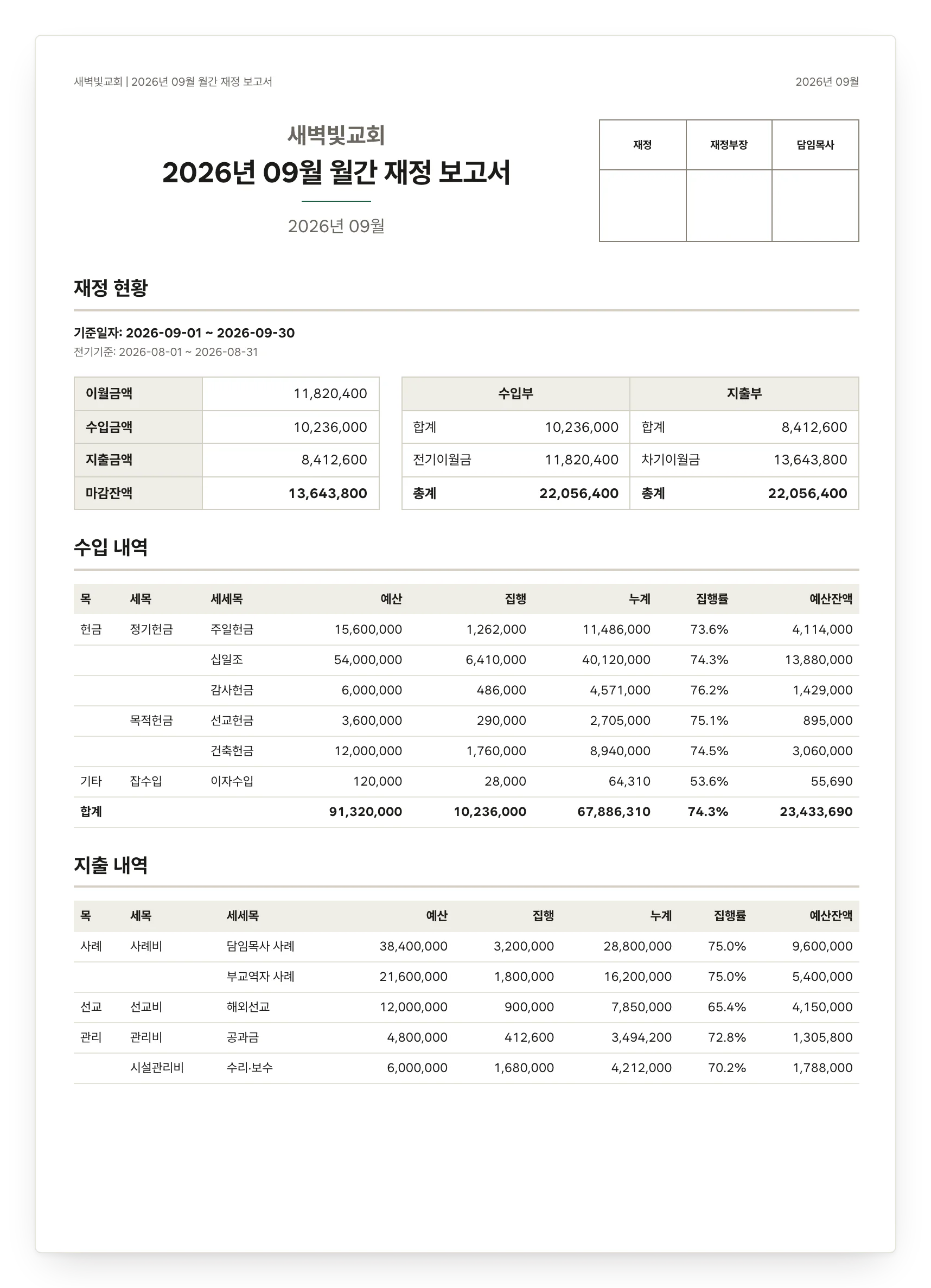 월간 재정 보고서 PDF 예시 첫 장. 재정·재정부장·담임목사 결재란, 재정 현황과 수입 내역 표.