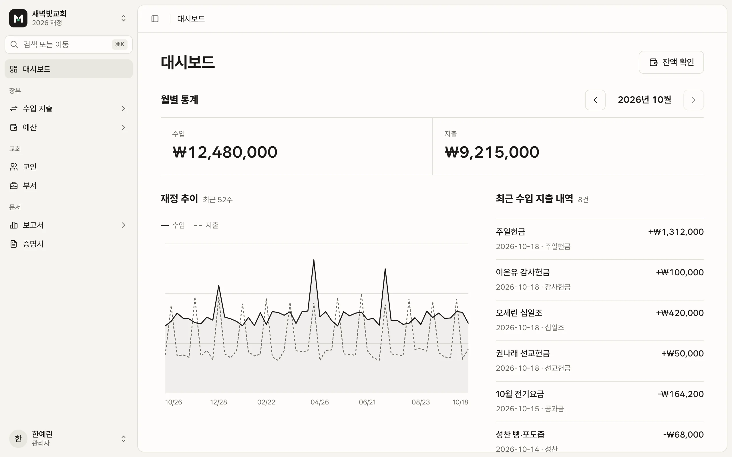 만나북 대시보드 예시 화면. 이번 달 수입·지출 합계, 재정 추이 그래프, 최근 수입 지출 내역.